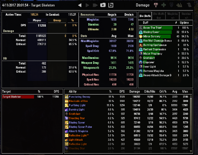 Cmx stats