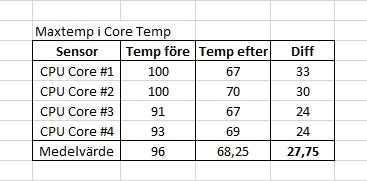 Coretemp