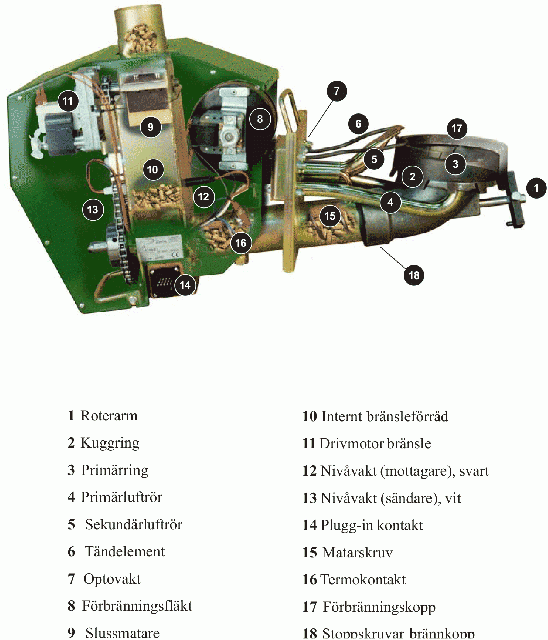 Eco tec a3