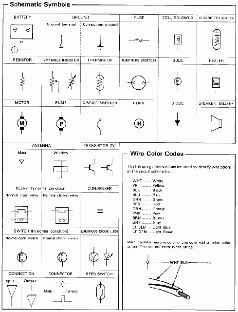 Elsymboler