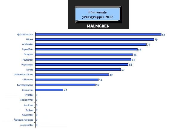 Fortroende