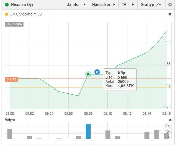 Nexstim