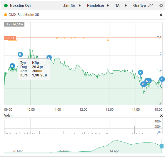 Nexstim