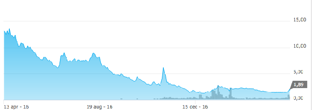 Nexstim