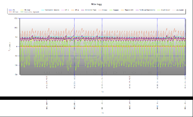 Nibe logg