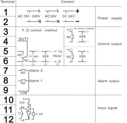 Pid controll