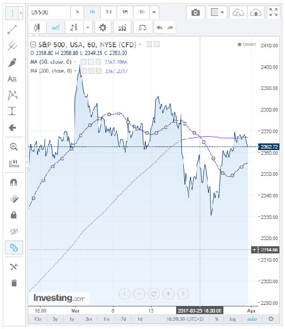 Sp500