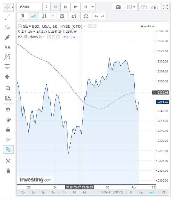 Sp500