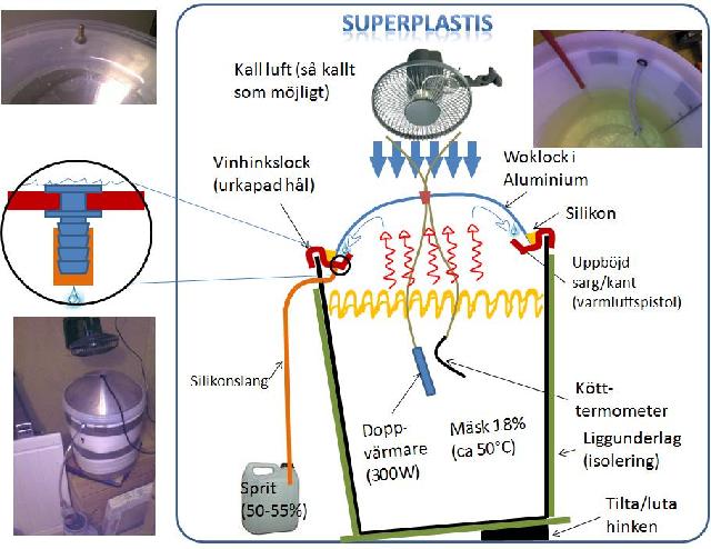 Superplastis