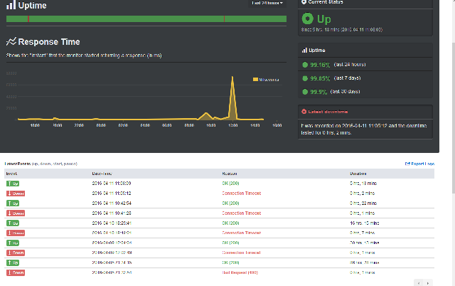 Uptime