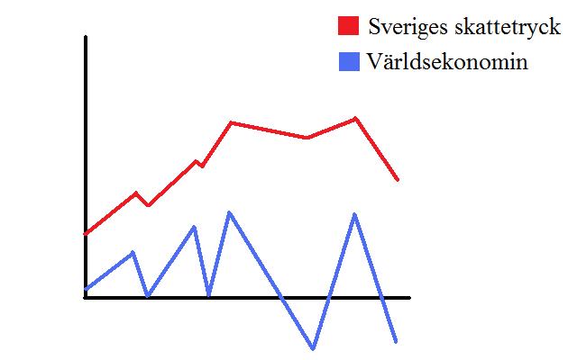 Världsekonomin